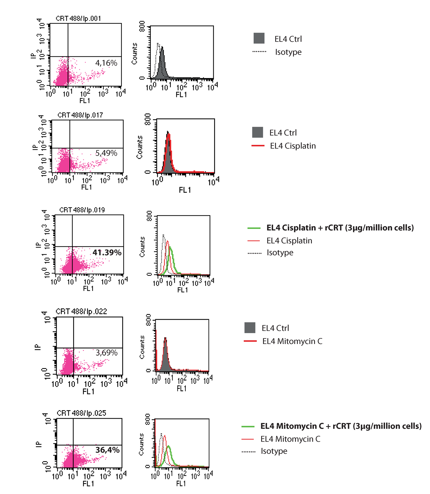 Rpmi Media For Flow Cytometry : Flow Cytometry Panel Order – OHYE